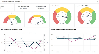Customer Satisfaction Dashboard