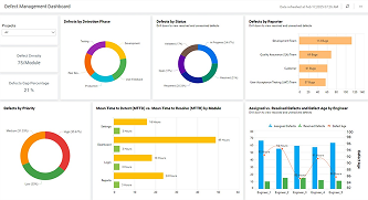 Defect Management Dashboard