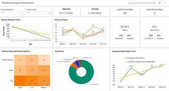 Release Management Dashboard