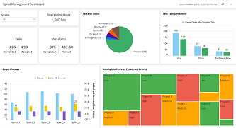 Sprint Management Dashboard
