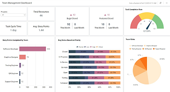 Team Management Dashboard