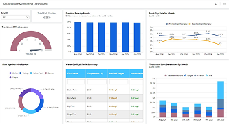 Aquaculture Monitoring Dashboard