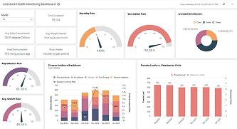 Livestock Health Monitoring Dashboard