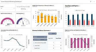 Swine Disease Monitoring Dashboard