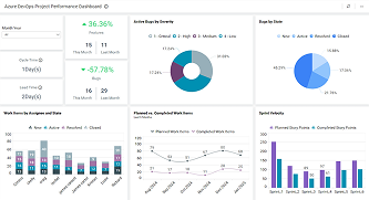 Project Performance Dashboard