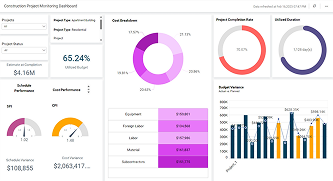 Construction Project Monitoring Dashboard