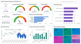 Retail Inventory Management Dashboard