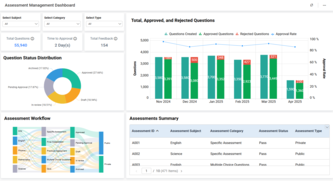 Assessment Management Dashboard