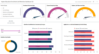 Higher Education Enrollment and Retention Dashboard