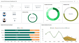 School Performance Dashboard
