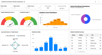 Student Enrollment Details Dashboard