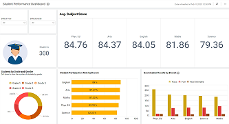 Student Performance Dashboard