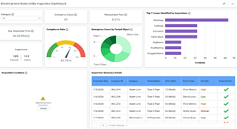 Energy Production and Consumption Dashboard