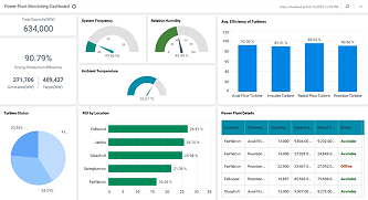 Power Plant Monitoring Dashboard