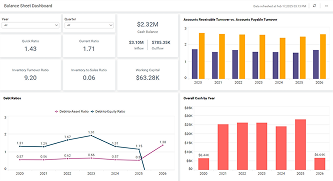 Balance Sheet Dashboard