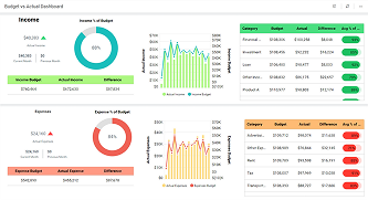 Budget vs Actual Dashboard
