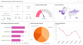 ChartMogul Subscription Report Dashboard