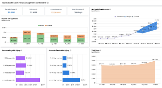 QuickBooks Cash Flow Dashboard