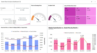 Stock Share Analysis Dashboard