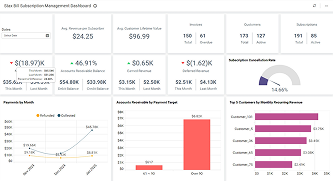 Subscription Management Dashboard