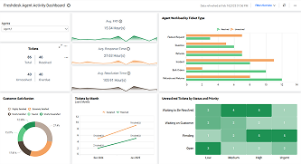 Agent Activity Dashboard