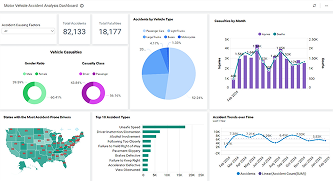 Motor Vehicle Accident Analysis Dashboard