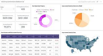 School Improvement Grants Dashboard