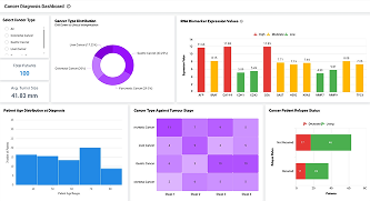 Cancer Diagnosis Dashboard