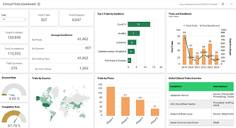 Clinical Trials Dashboard