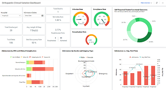 Orthopaedic Clinical Variation Dashboard