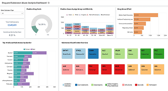 Drug and Substance Abuse Dashboard