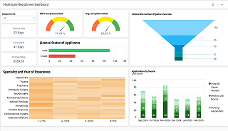 Healthcare Recruitment Dashboard
