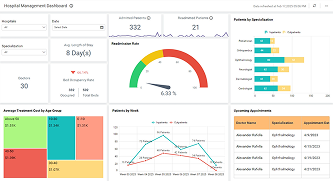 Hospital Management Dashboard