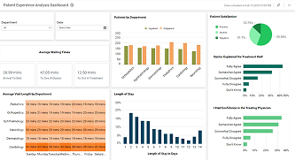 Patient Experience Analysis Dashboard