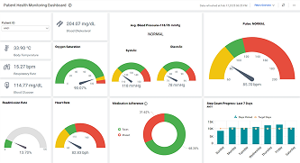 Patient Health Monitoring Dashboard