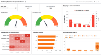 Radiology Rejection Analysis Dashboard