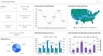 Hotel Revenue Dashboard