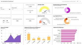 HR Attendance Dashboard