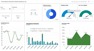 HR Employee Attendance Details Dashboard