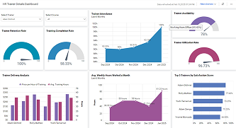 HR Trainer Details Dashboard