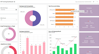 HR Training Dashboard