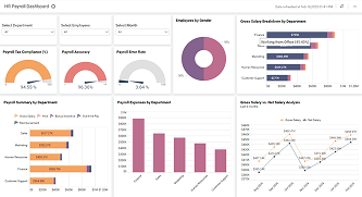 HR Payroll Dashboard