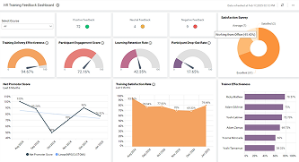 HR Training Feedback Dashboard