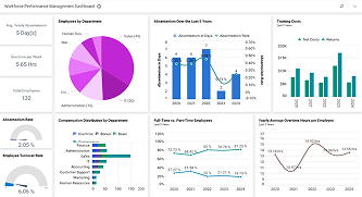 Workforce Performance Management Dashboard