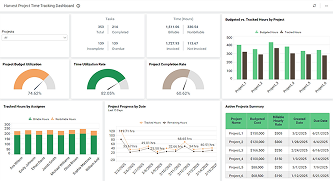 Harvest Project Time Tracking Dashboard