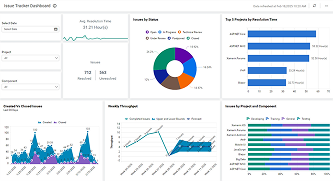 Issue Tracker Dashboard