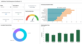 Jobnimbus Task Management Dashboard