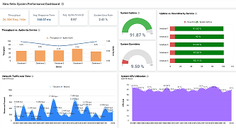 New Relic System Performance Dashboard