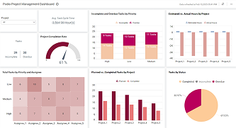 Podio Project Management Dashboard