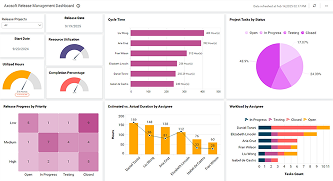 Axosoft Release Management Dashboard